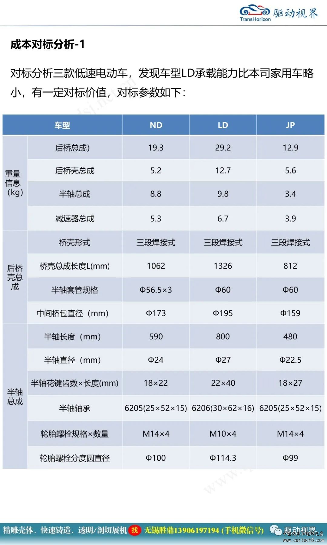 分析丨小型电桥技术开发概要2.0w13.jpg