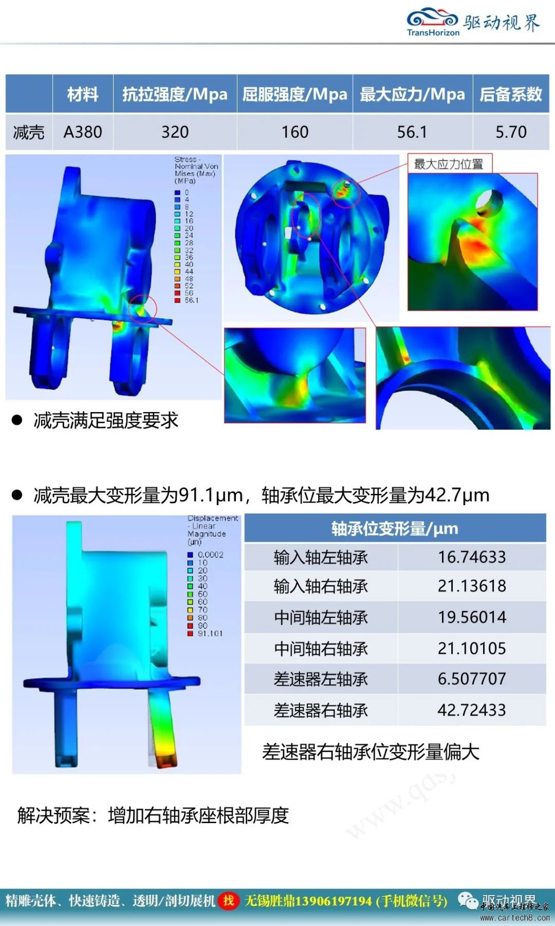 分析丨小型电桥技术开发概要2.0w18.jpg