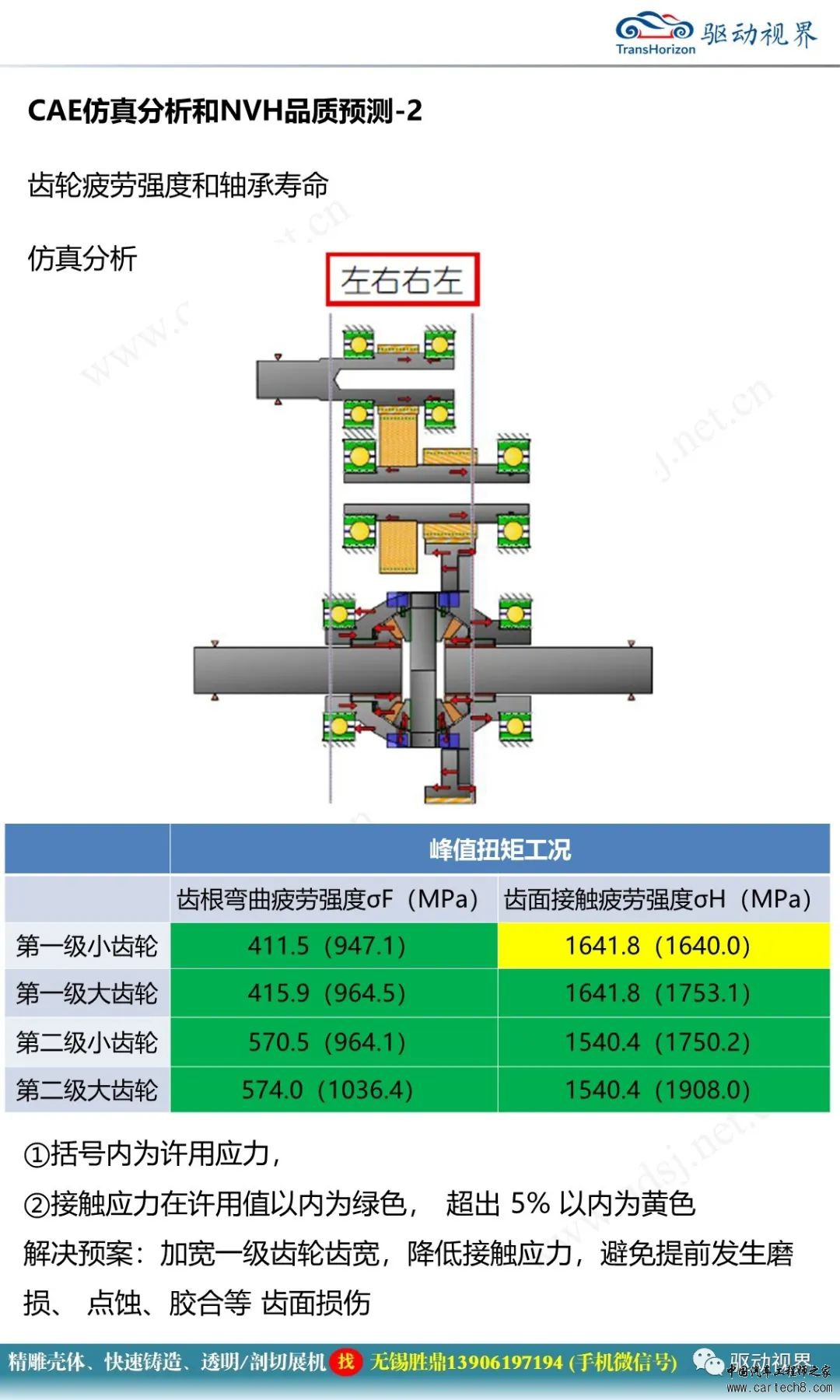 分析丨小型电桥技术开发概要2.0w19.jpg