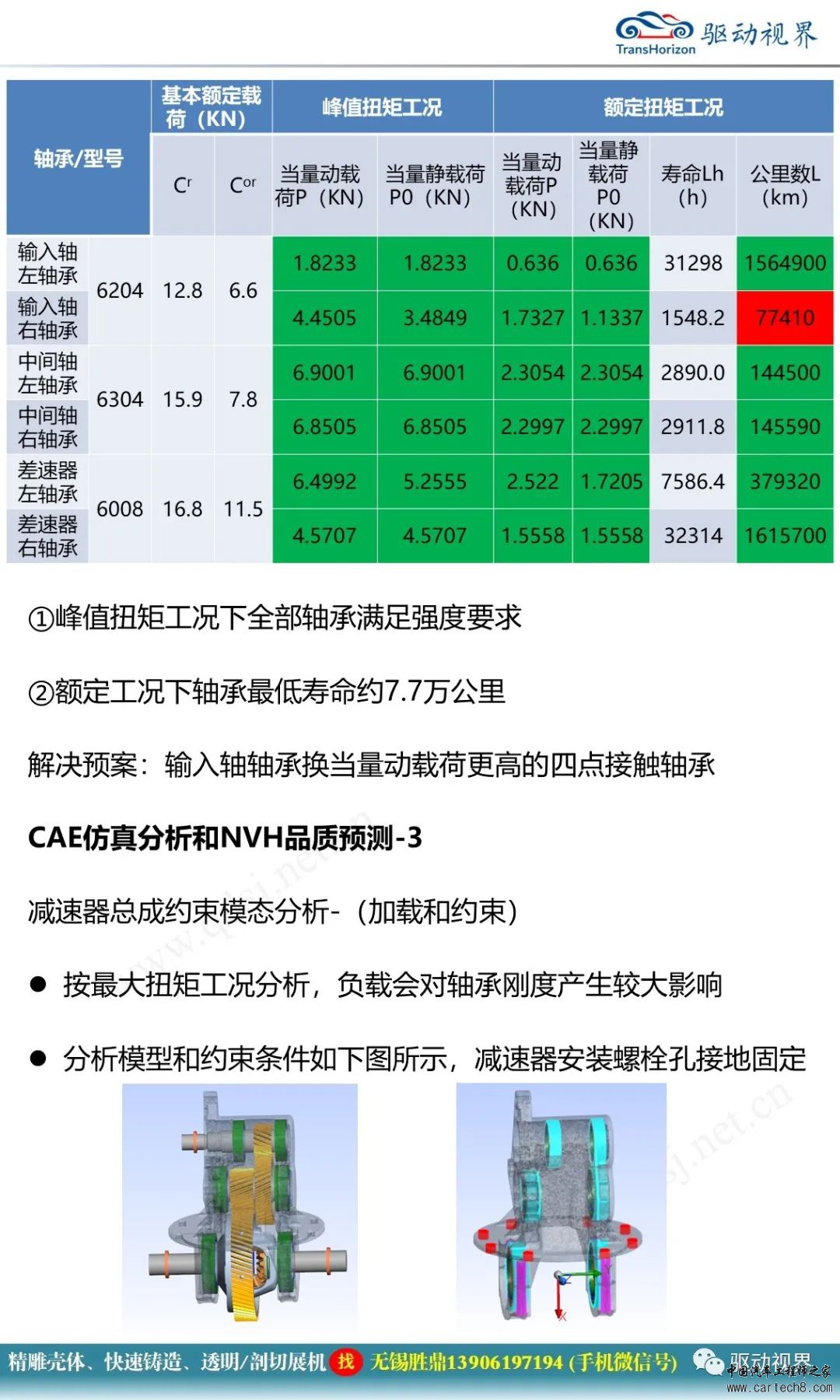 分析丨小型电桥技术开发概要2.0w20.jpg