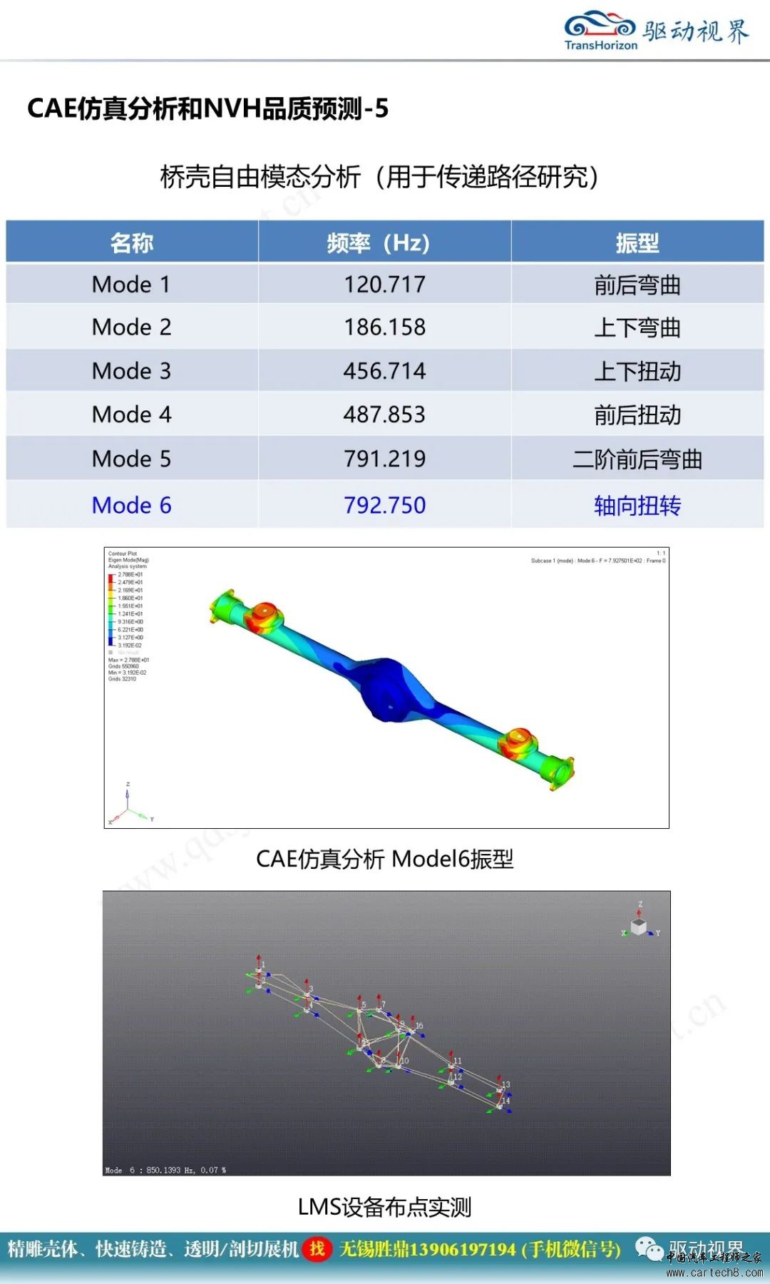 分析丨小型电桥技术开发概要2.0w22.jpg