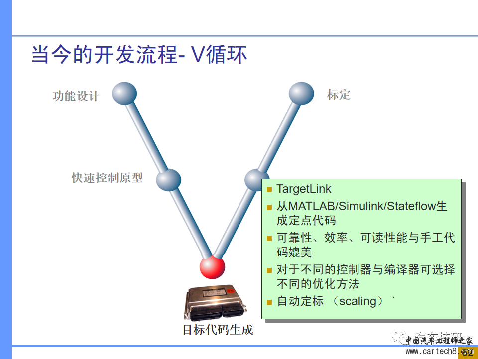 【技研】汽车系统工程及开发工具w56.jpg