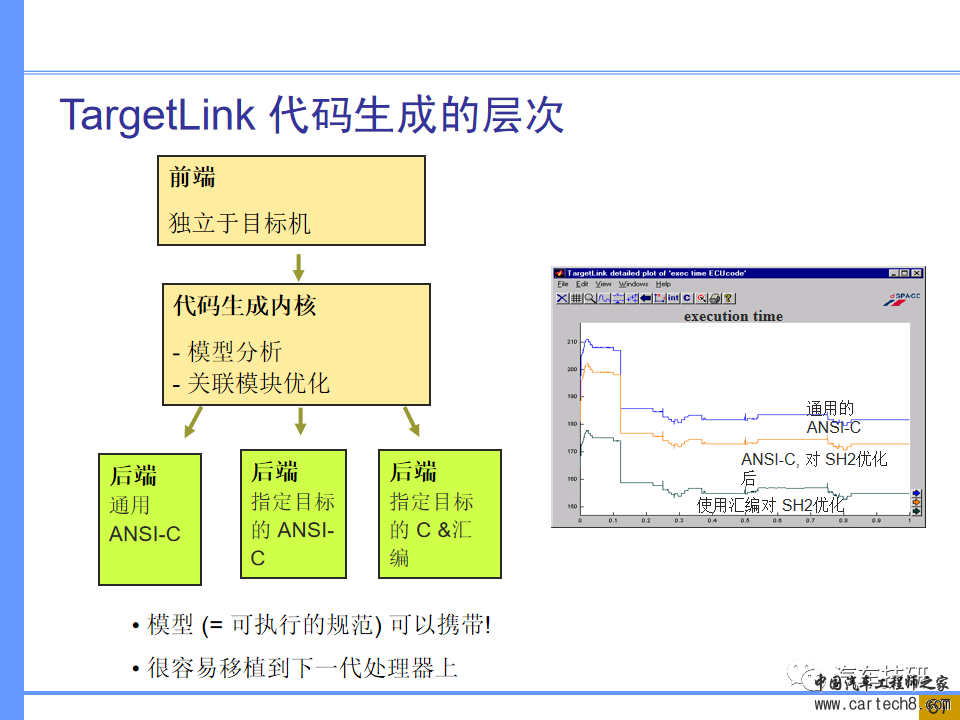 【技研】汽车系统工程及开发工具w61.jpg