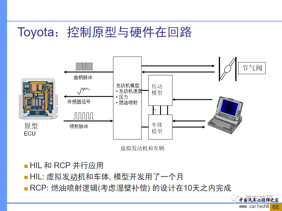 【技研】汽车系统工程及开发工具w82.jpg