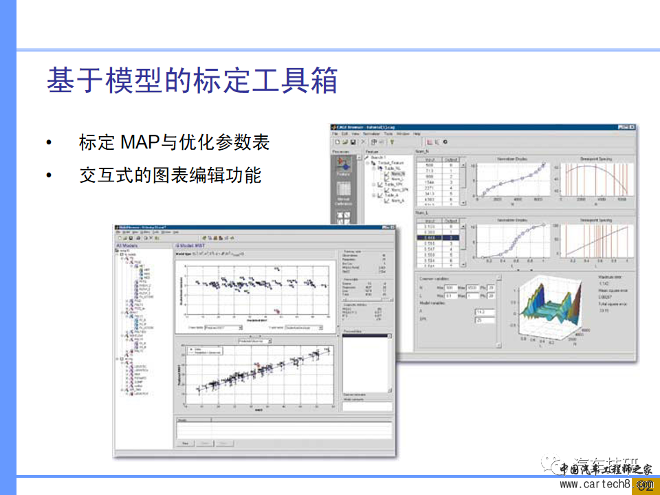 【技研】汽车系统工程及开发工具w86.jpg