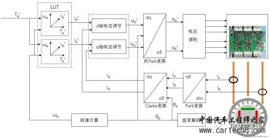 永磁同步电机转子温度如何检测？w7.jpg