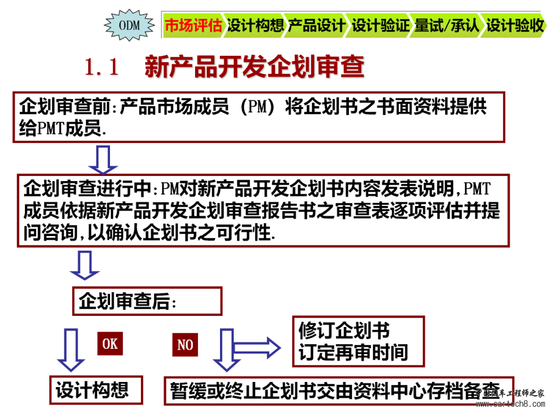 图解NPI新产品导入流程w5.jpg