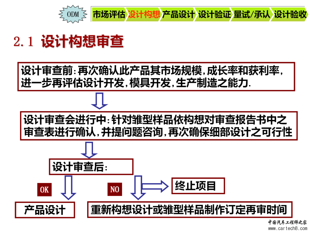 图解NPI新产品导入流程w7.jpg