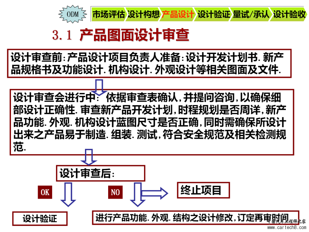 图解NPI新产品导入流程w9.jpg