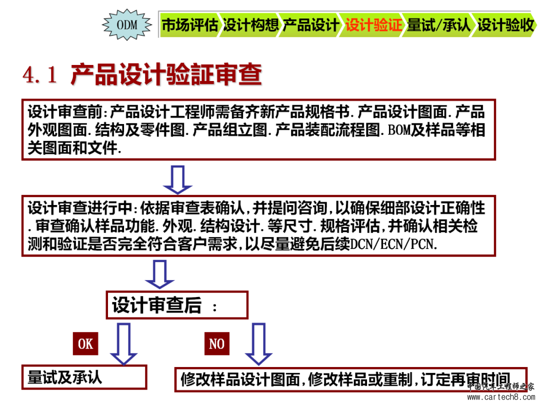 图解NPI新产品导入流程w12.jpg