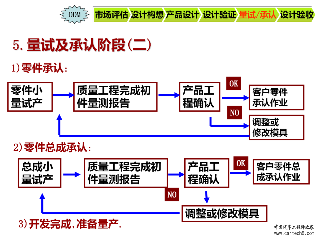 图解NPI新产品导入流程w14.jpg