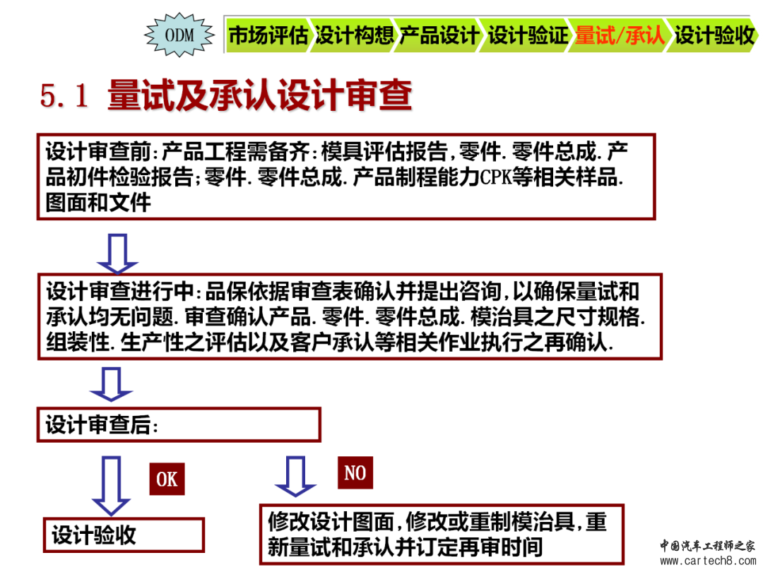 图解NPI新产品导入流程w15.jpg