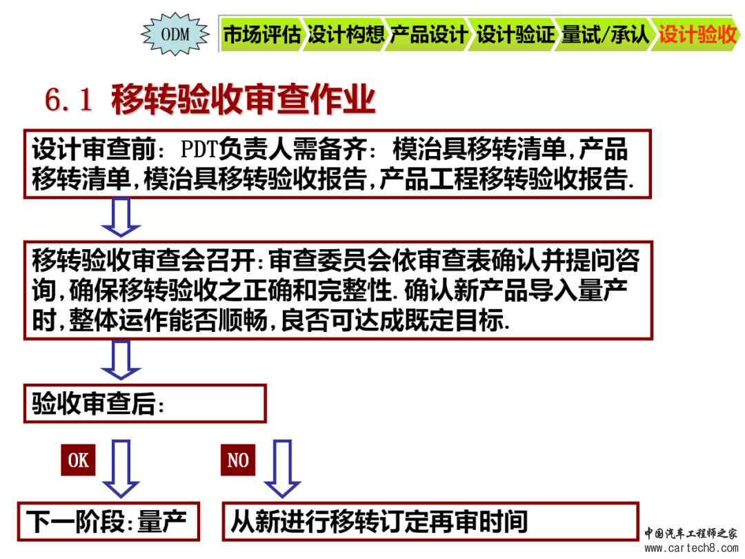 图解NPI新产品导入流程w17.jpg