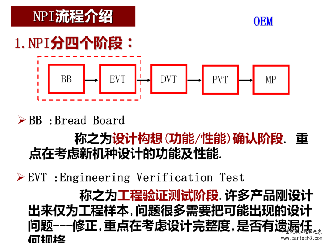 图解NPI新产品导入流程w18.jpg