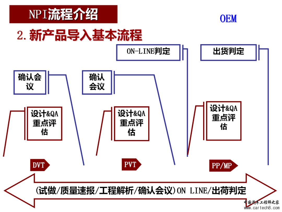 图解NPI新产品导入流程w20.jpg