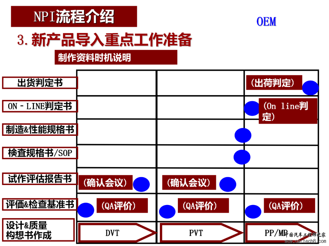 图解NPI新产品导入流程w21.jpg