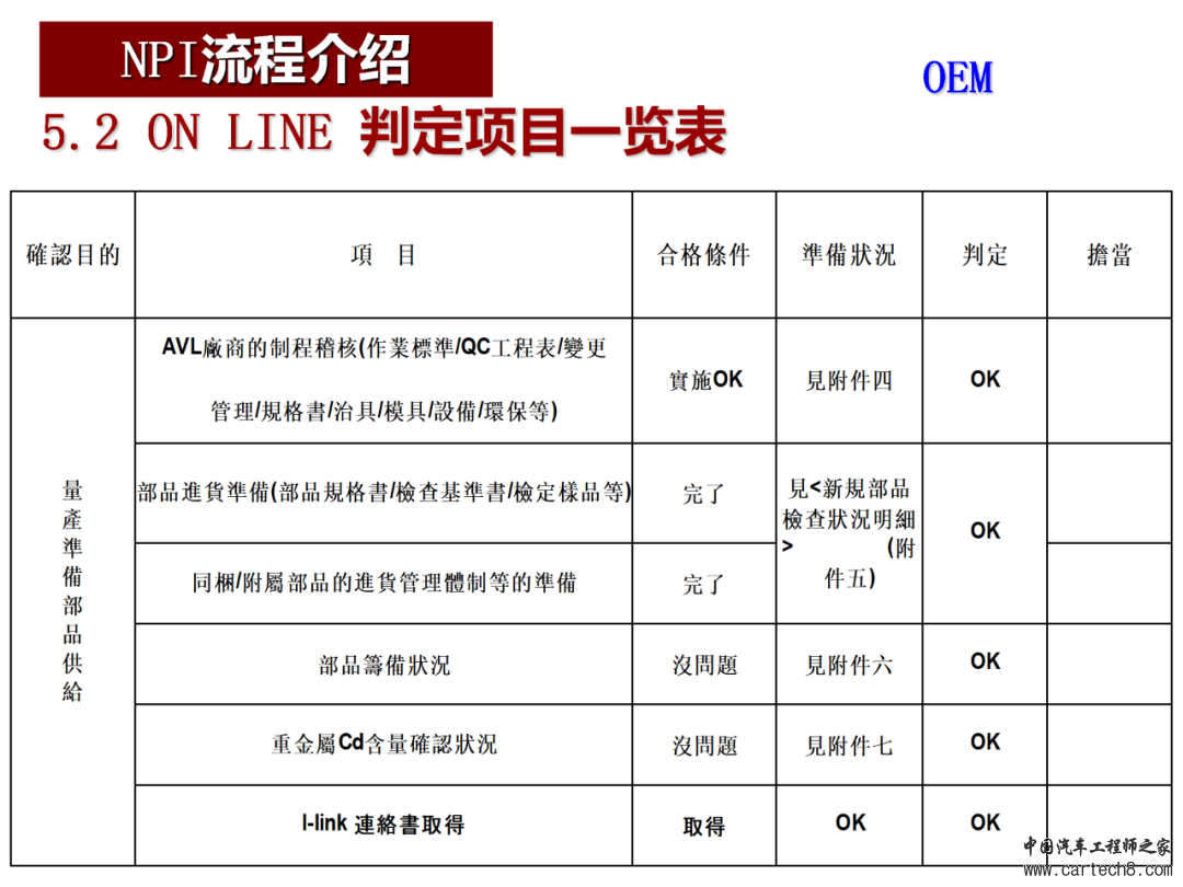 图解NPI新产品导入流程w24.jpg