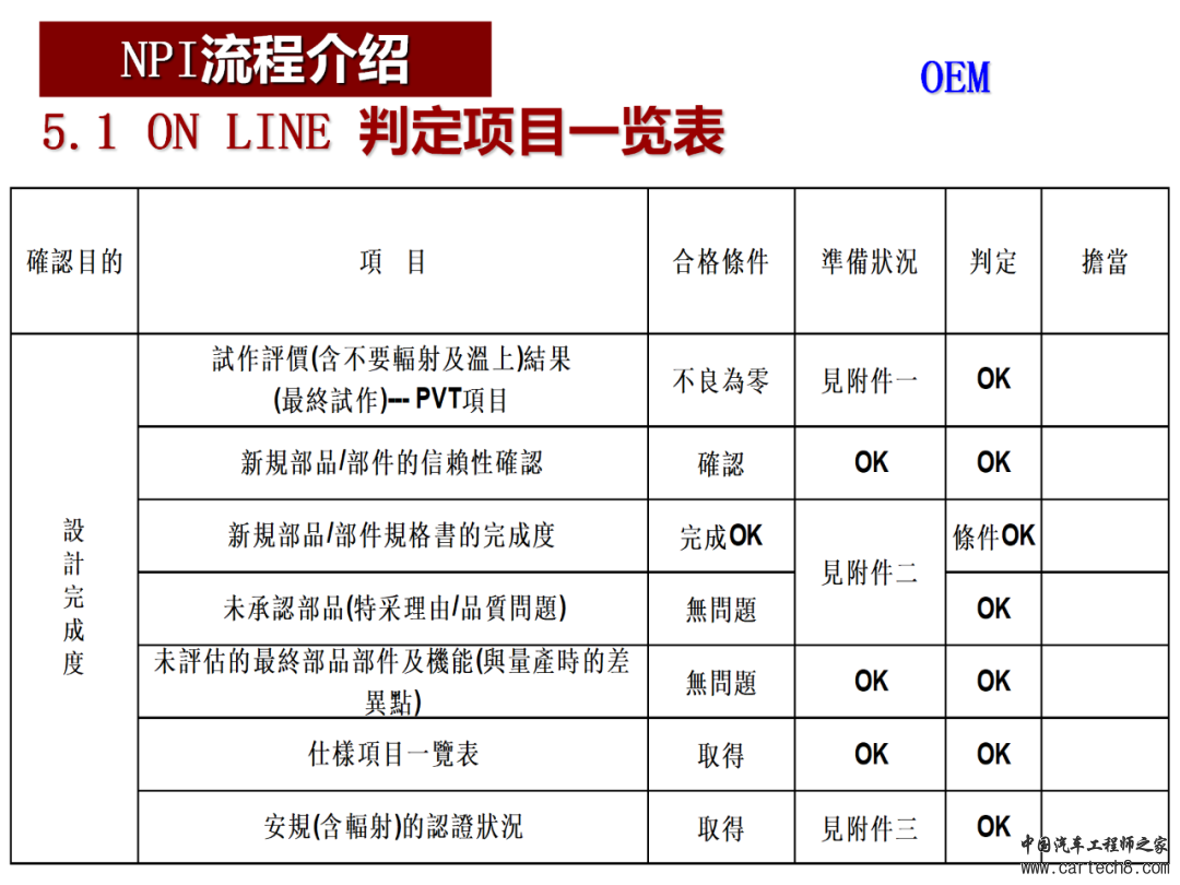 图解NPI新产品导入流程w23.jpg