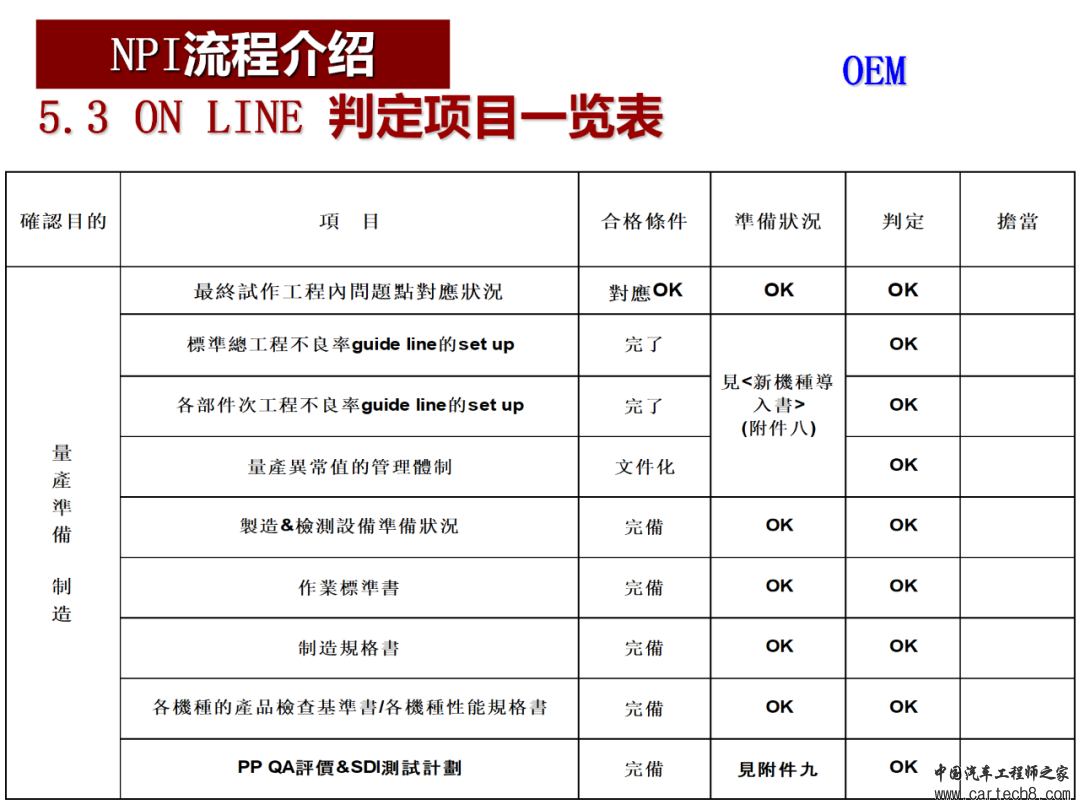 图解NPI新产品导入流程w25.jpg