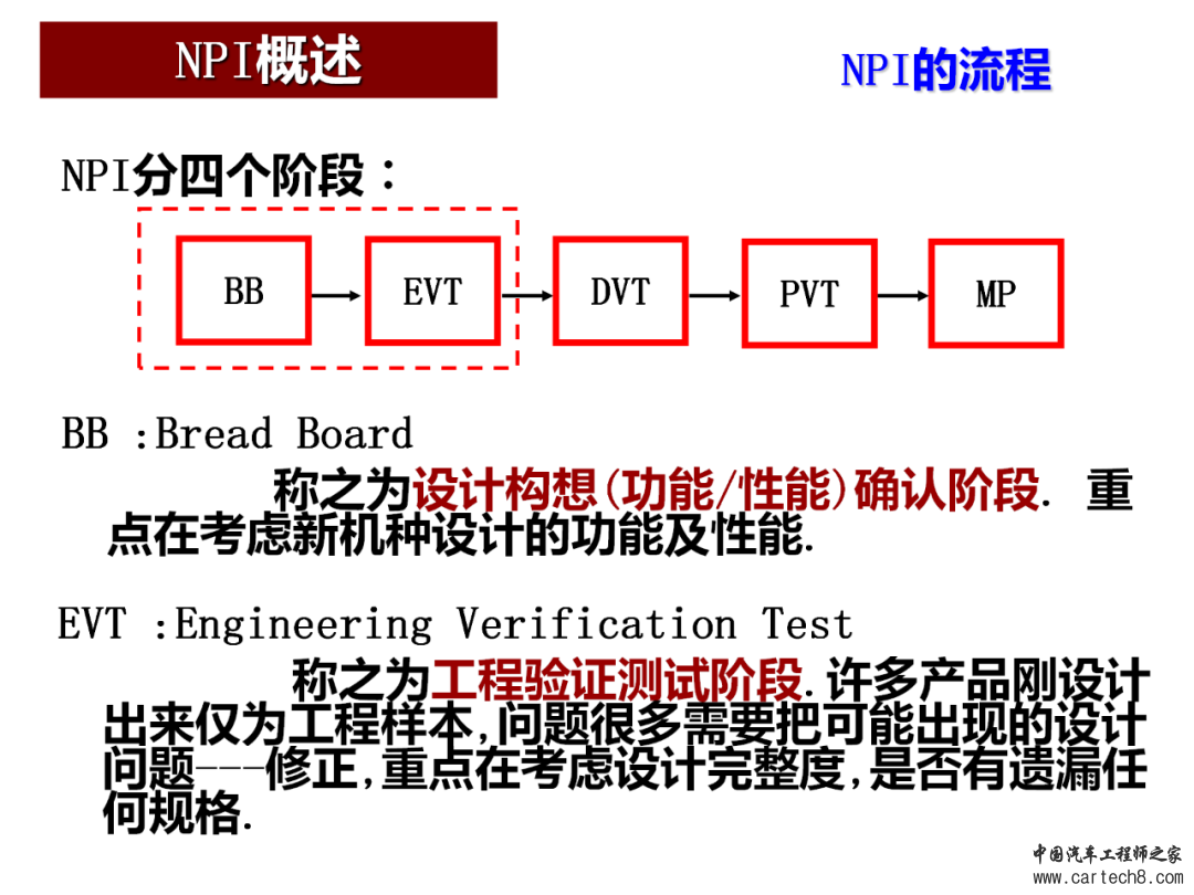 图解NPI新产品导入流程w28.jpg