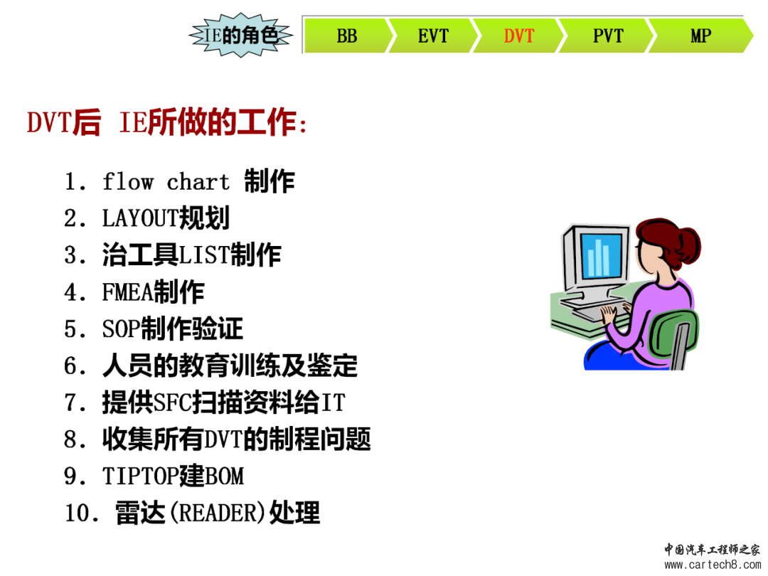 图解NPI新产品导入流程w30.jpg