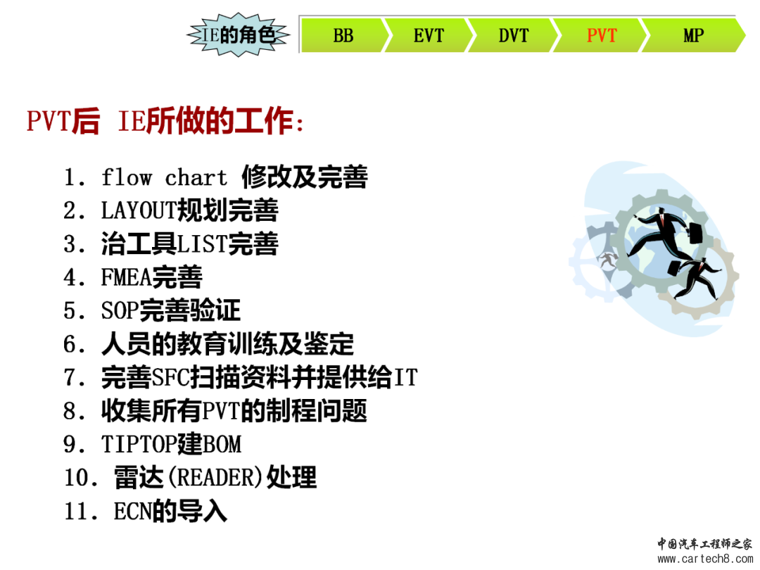 图解NPI新产品导入流程w31.jpg