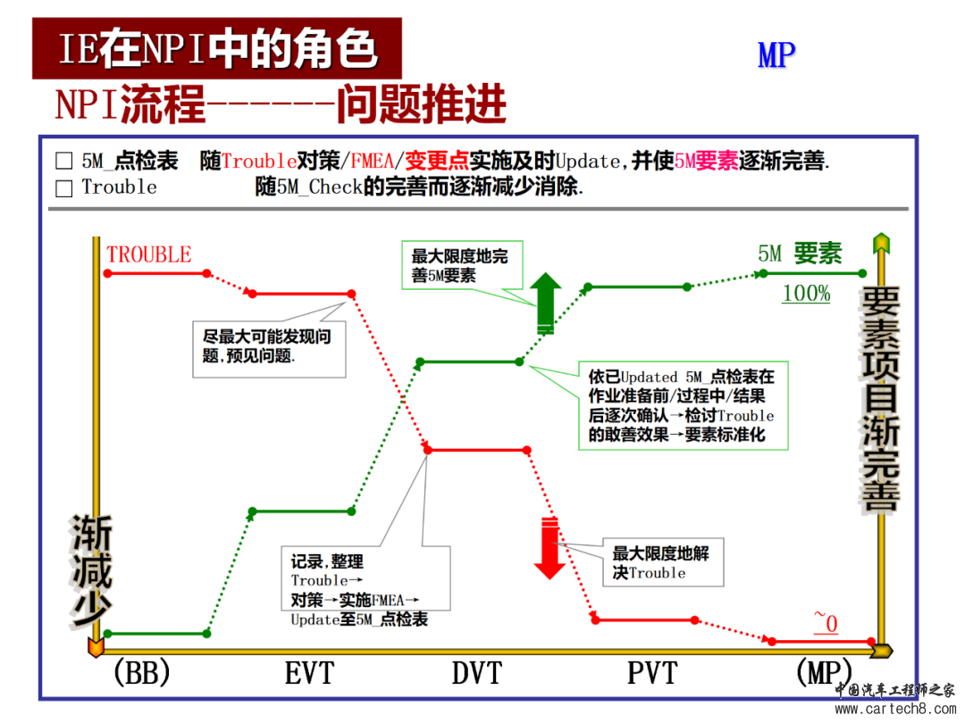 图解NPI新产品导入流程w33.jpg