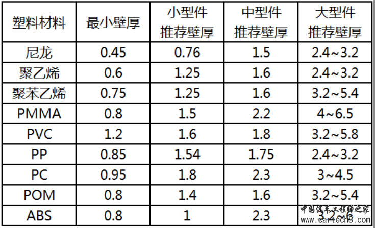 塑胶产品结构设计的常见哪些问题？w1.jpg