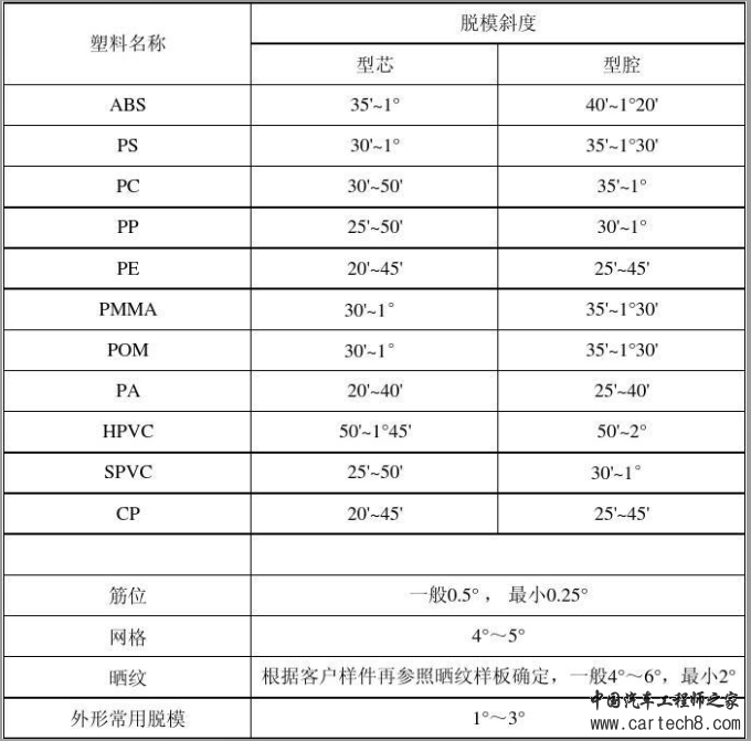 塑胶产品结构设计的常见哪些问题？w3.jpg