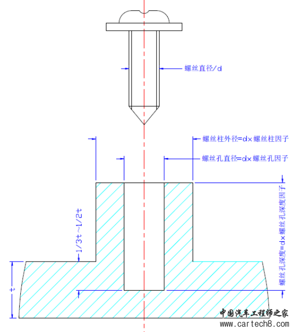 塑胶产品结构设计的常见哪些问题？w7.jpg