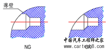 塑胶产品结构设计的常见哪些问题？w6.jpg