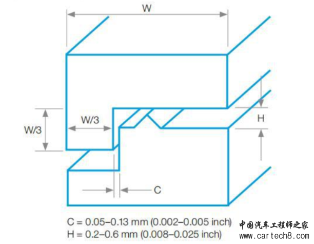 塑胶产品结构设计的常见哪些问题？w10.jpg