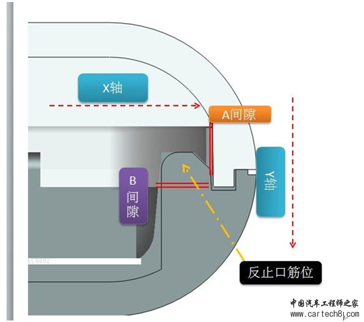 塑胶产品结构设计的常见哪些问题？w19.jpg