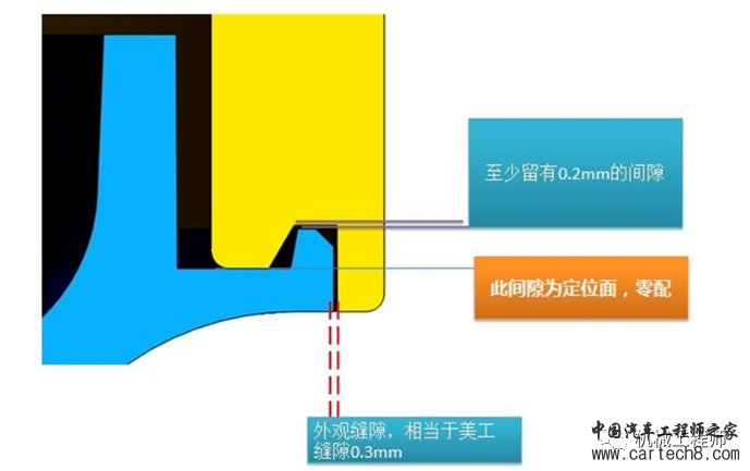 塑胶产品结构设计的常见哪些问题？w23.jpg