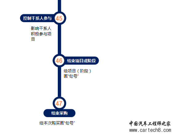 一张图掌握项目管理的全过程w8.jpg