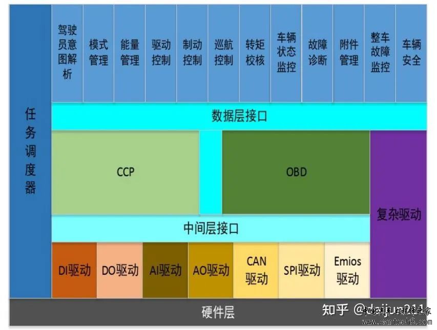 整车控制器VCU 合集w6.jpg