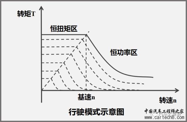 整车控制器VCU 合集w32.jpg