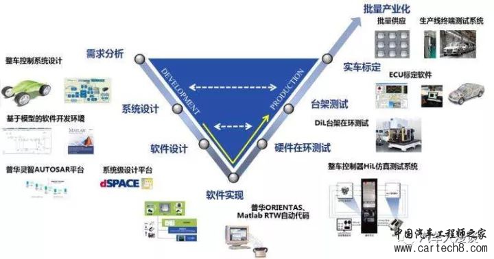 整车控制器VCU 合集w42.jpg