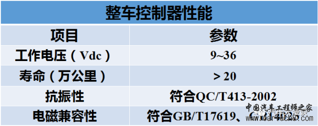 整车控制器VCU 合集w51.jpg