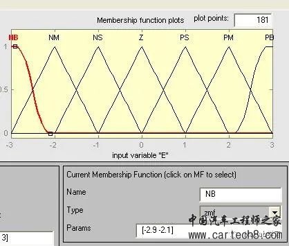 matlab模糊控制工具箱使用和模糊控制pid实例参考w6.jpg