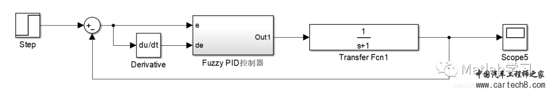 matlab模糊控制工具箱使用和模糊控制pid实例参考w23.jpg