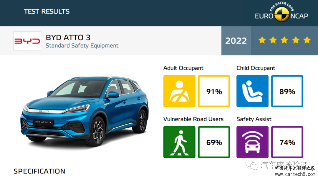 「鞭打试验」Euro-NCAP 2023版前排座椅鞭打规程w2.jpg