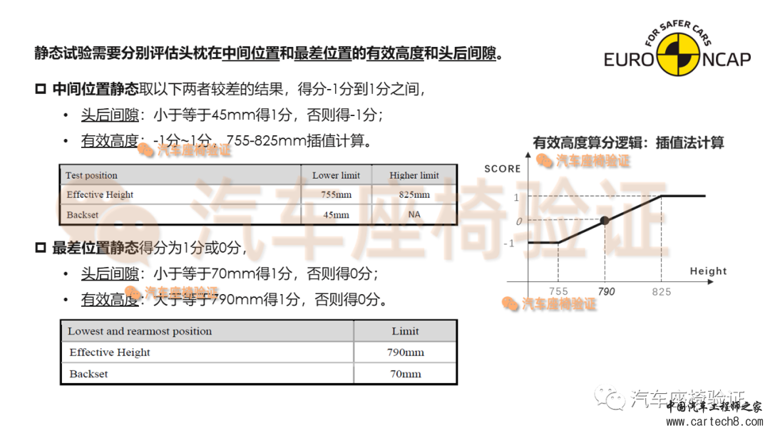 「鞭打试验」Euro-NCAP 2023版前排座椅鞭打规程w3.jpg