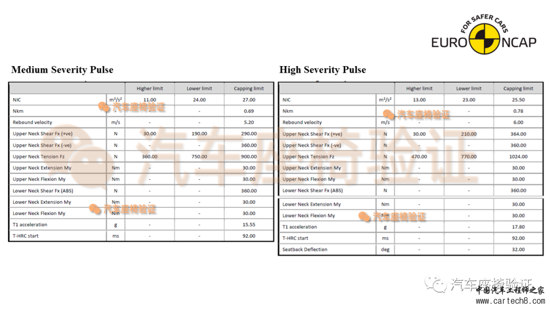 「鞭打试验」Euro-NCAP 2023版前排座椅鞭打规程w4.jpg