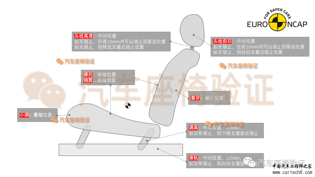「鞭打试验」Euro-NCAP 2023版前排座椅鞭打规程w6.jpg