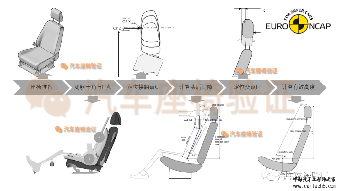「鞭打试验」Euro-NCAP 2023版前排座椅鞭打规程w5.jpg