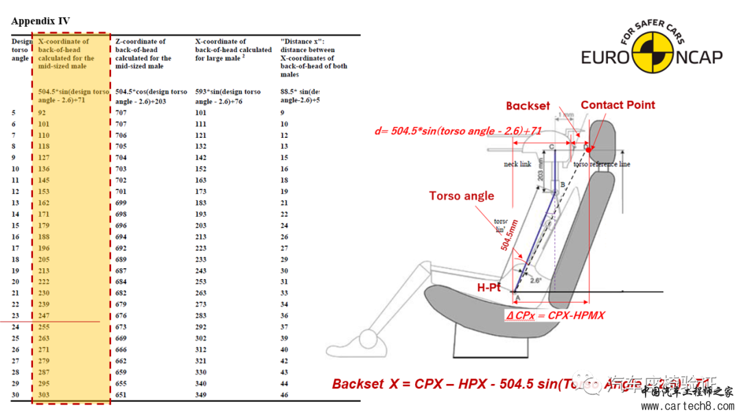 「鞭打试验」Euro-NCAP 2023版前排座椅鞭打规程w9.jpg