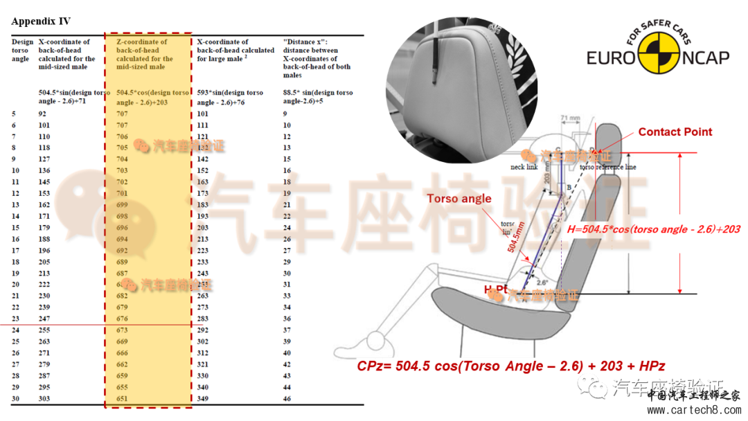 「鞭打试验」Euro-NCAP 2023版前排座椅鞭打规程w8.jpg