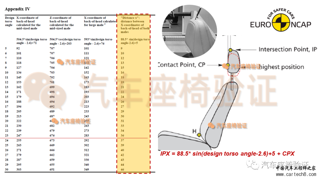 「鞭打试验」Euro-NCAP 2023版前排座椅鞭打规程w10.jpg