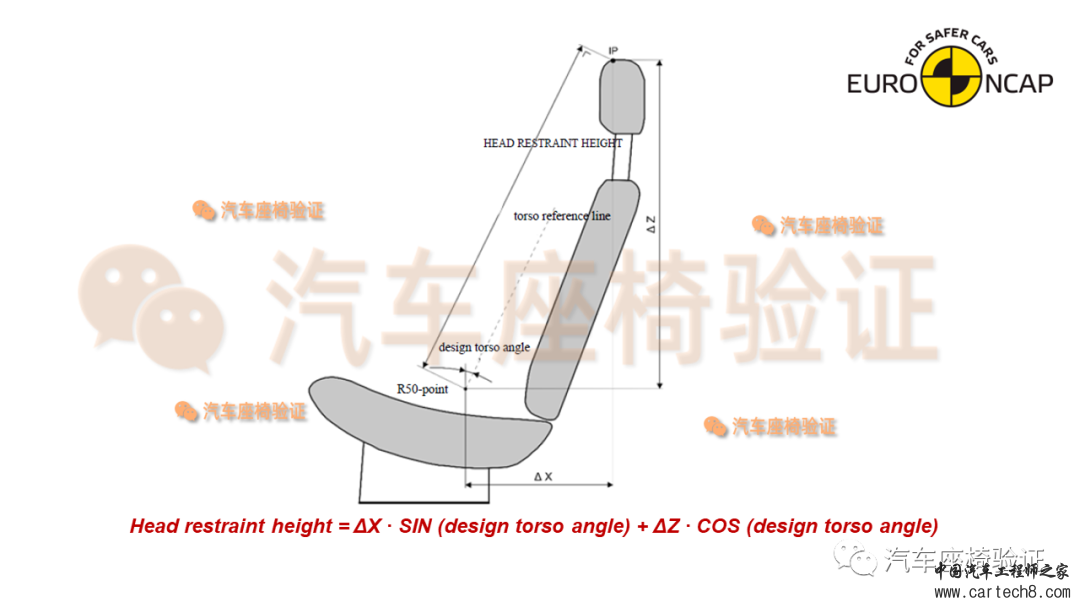 「鞭打试验」Euro-NCAP 2023版前排座椅鞭打规程w11.jpg